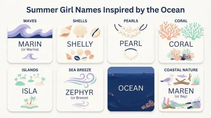 Summer Girl Names Inspired by the Ocean